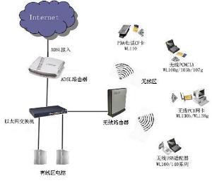 Wi-Fi無線上網 現代網絡設備的連接核心